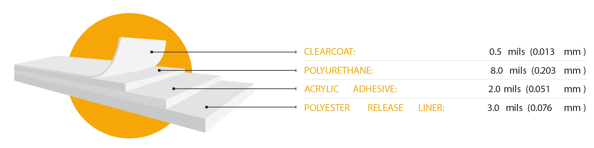 Ultimate Plus 10 Construction