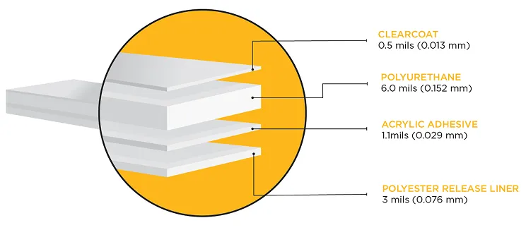 Ultimate Plus Construction